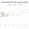 Çin NEV Satışları Martda Artdı: İxracat Rekord Qırdı - chinacar.az
