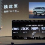 GWM One Platformu: Rəqiblər Nə Öyrənməlidir? - chinacar.az