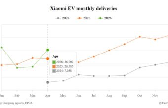 Xiaomi SU7 apreldə 26,826 satıldı – EV ümumi tədarük 36,702 - chinacar.az