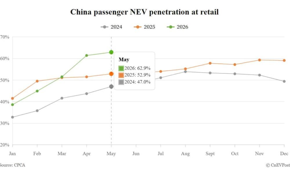 Nio: Çin NEV bazarı 2030-cu ildə 90%-i keçəcək - chinacar.az