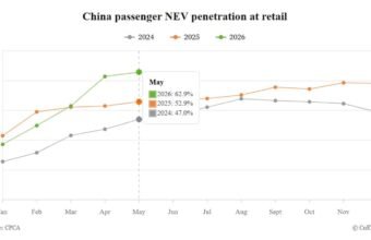 Nio: Çin NEV bazarı 2030-cu ildə 90%-i keçəcək - chinacar.az