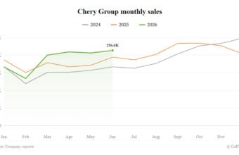 Chery 20 milyon satışa çatdı - sahiblərin 1/3-i xaricdə - chinacar.az