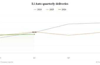 Li Auto: Q2 hesabatı 26 avqustda – satışlar 11,47% azaldı - chinacar.az