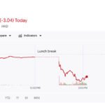Nio Hong Kong səhmləri avqust tədarükü zəiflədikcə 9% düşdü - chinacar.az