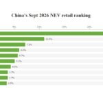 Çin NEV bazarında sentyabrda BYD liderdir, Tesla dördüncüdür - chinacar.az