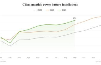Çin EV batareya quraşdırmaları sentyabrda 87,2 GWh rekord qırdı - chinacar.az
